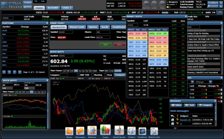 day trading software
