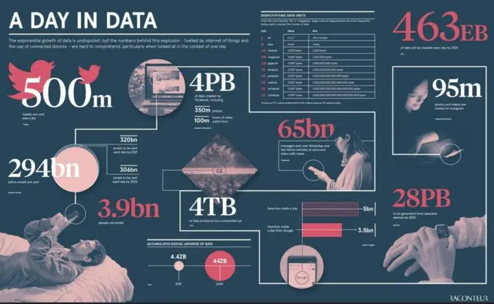 The Future of Data Science