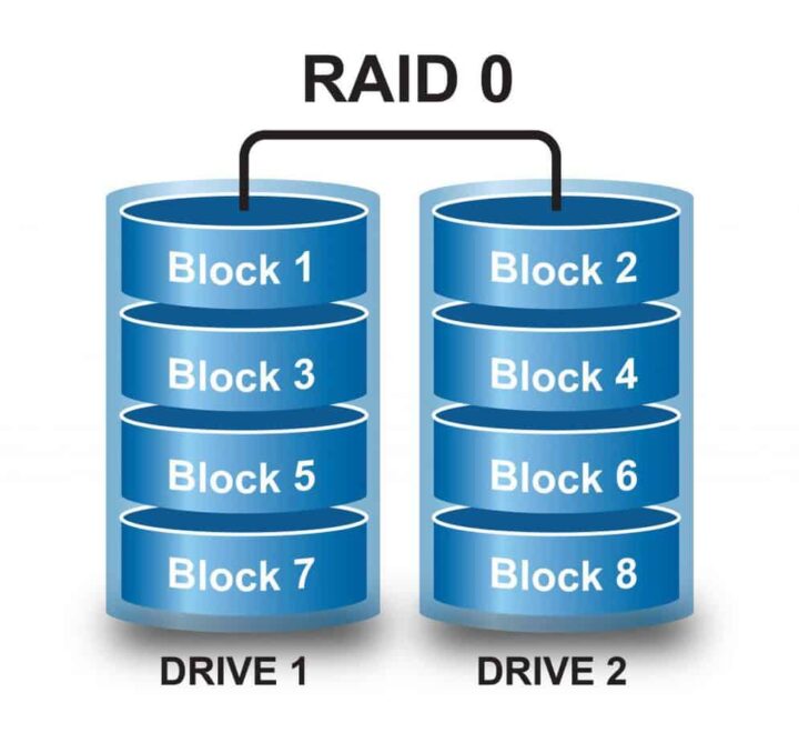 What Is RAID Storage Techonology and Its Benefits 2023 Guide