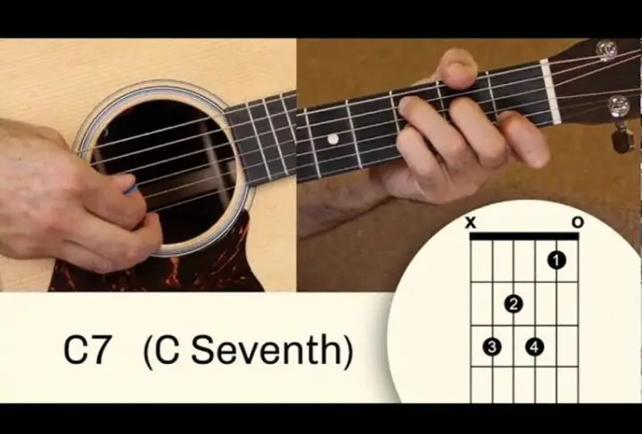 How to Grasp the C7 Septimal Chord?
